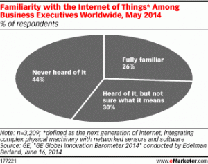 Internet of things survey
